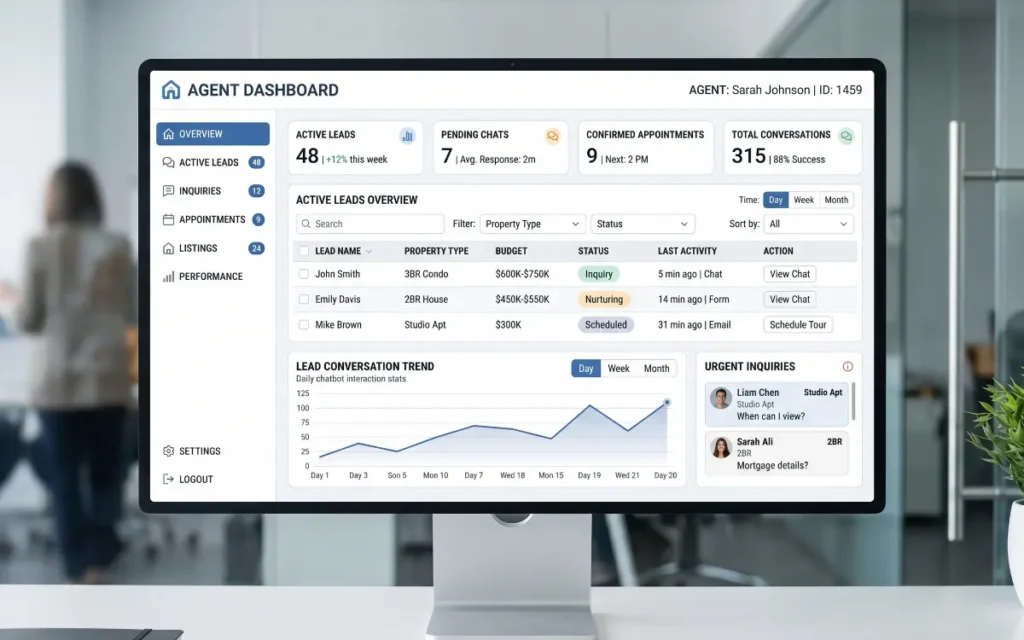AI powered CRM dashboard for real estate lead automation